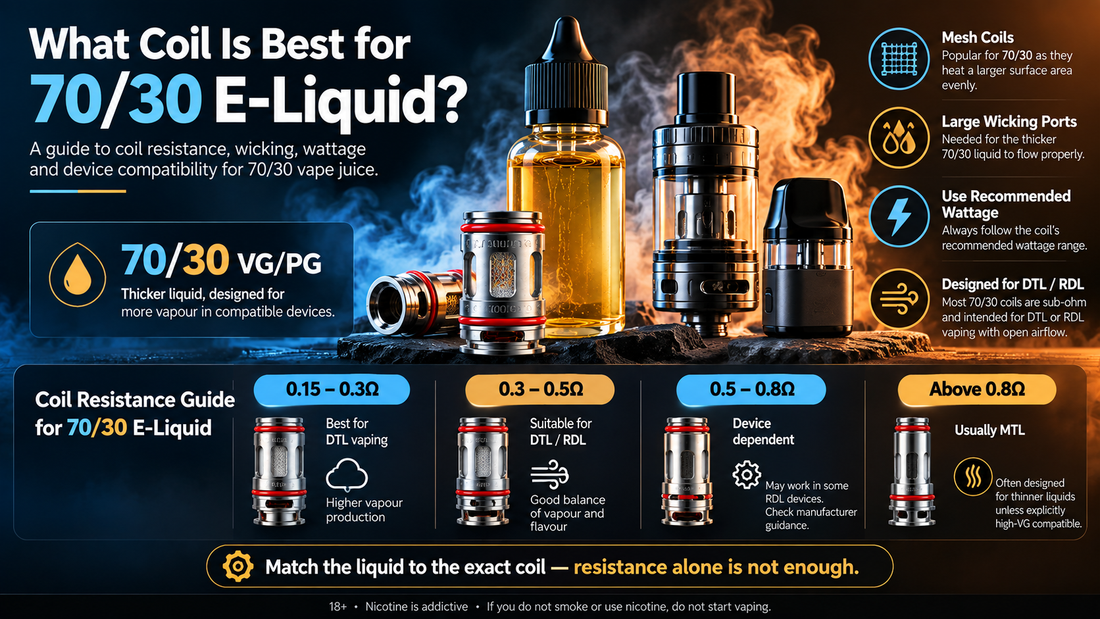 Best Coil for 70/30 Liquid: Resistance, Wattage & Compatibility Guide