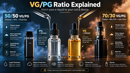 High VG vs High PG E-Liquid: Key Differences Explained