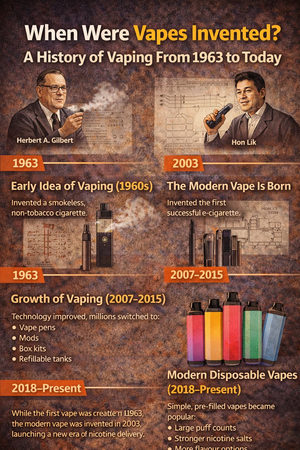 Vapes Invented