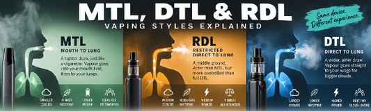 MTL, DTL & RDL: Vaping Styles Explained