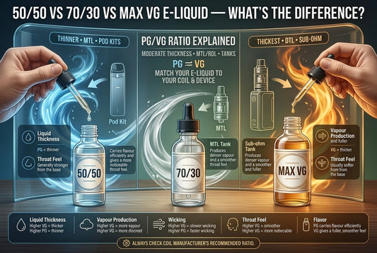 50/50 vs 70/30 vs max VG e-liquid — three bottles side by side with pod kit, MTL tank, and sub-ohm tank showing which ratio suits which device