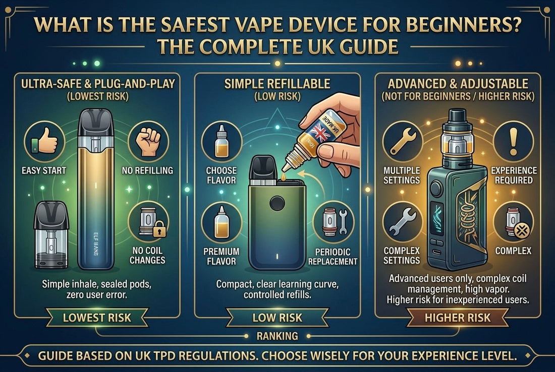 What is the safest vape device for beginners? — UK beginner guide