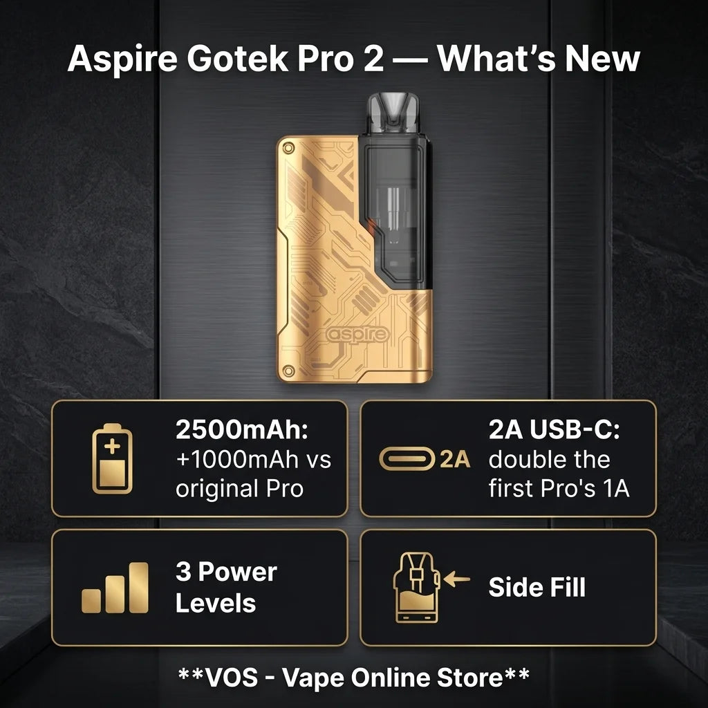 Aspire Gotek Pro 2 Pod Kit