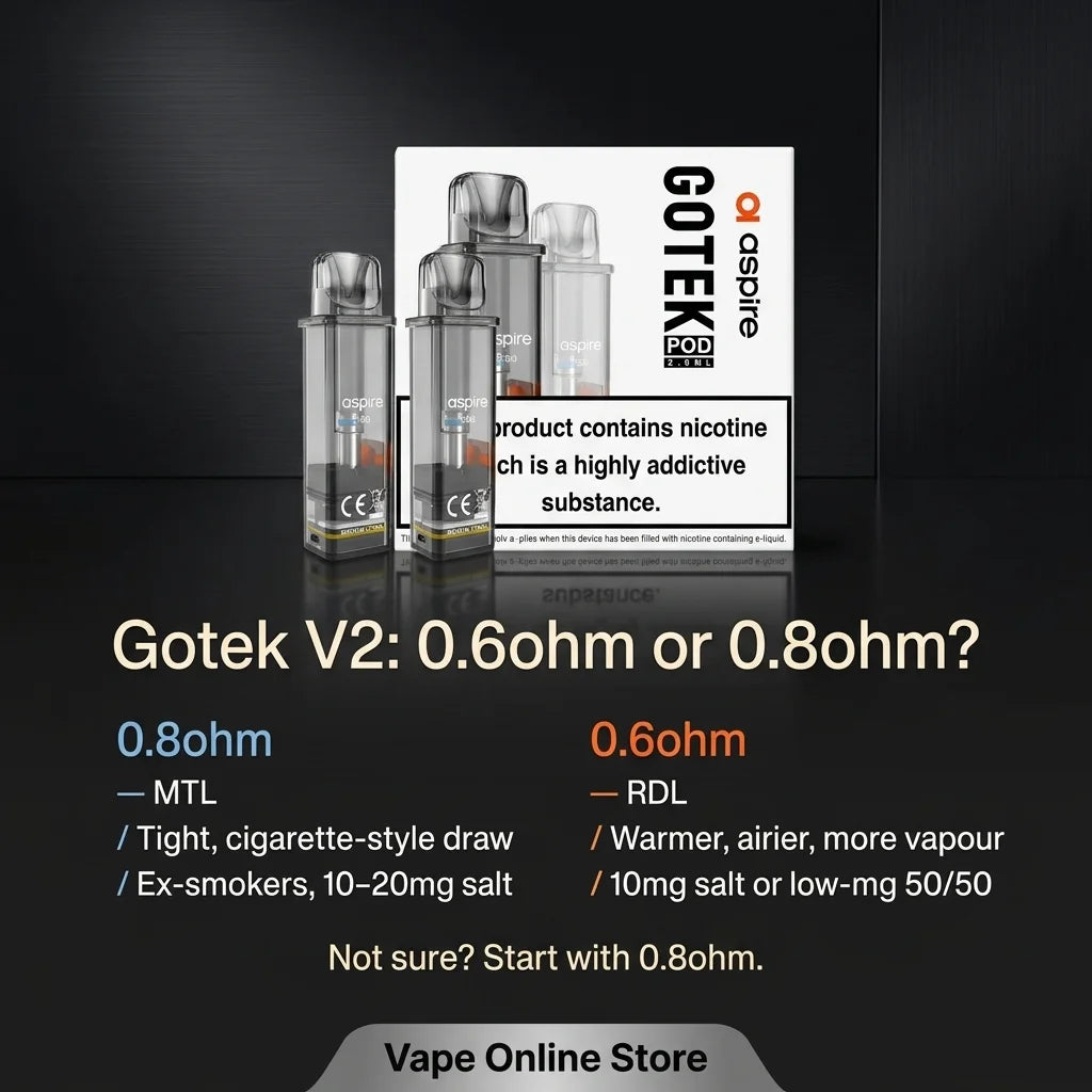 Aspire Gotek V2 Pods Resistance