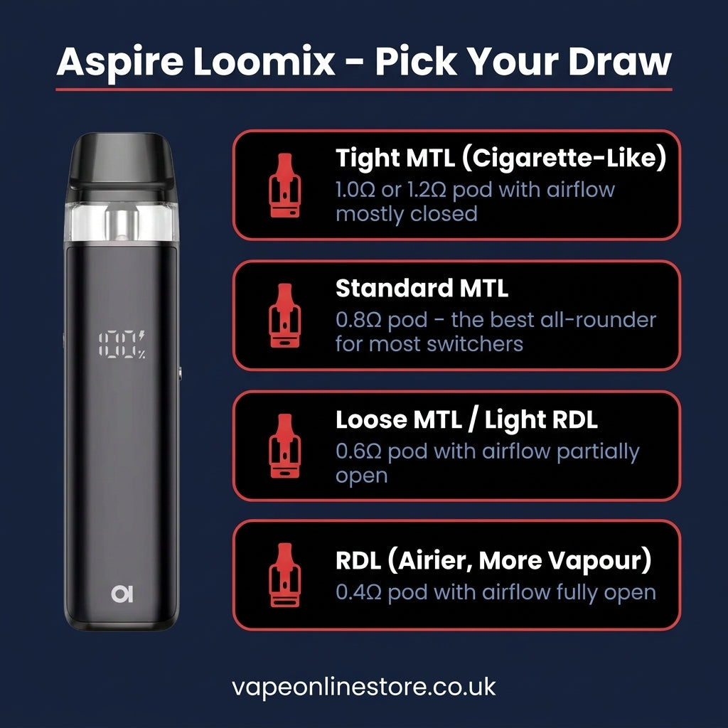 Aspire Loomix Vape Pod Kit