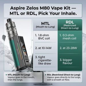 Aspire Zelos M80 Vape Kit