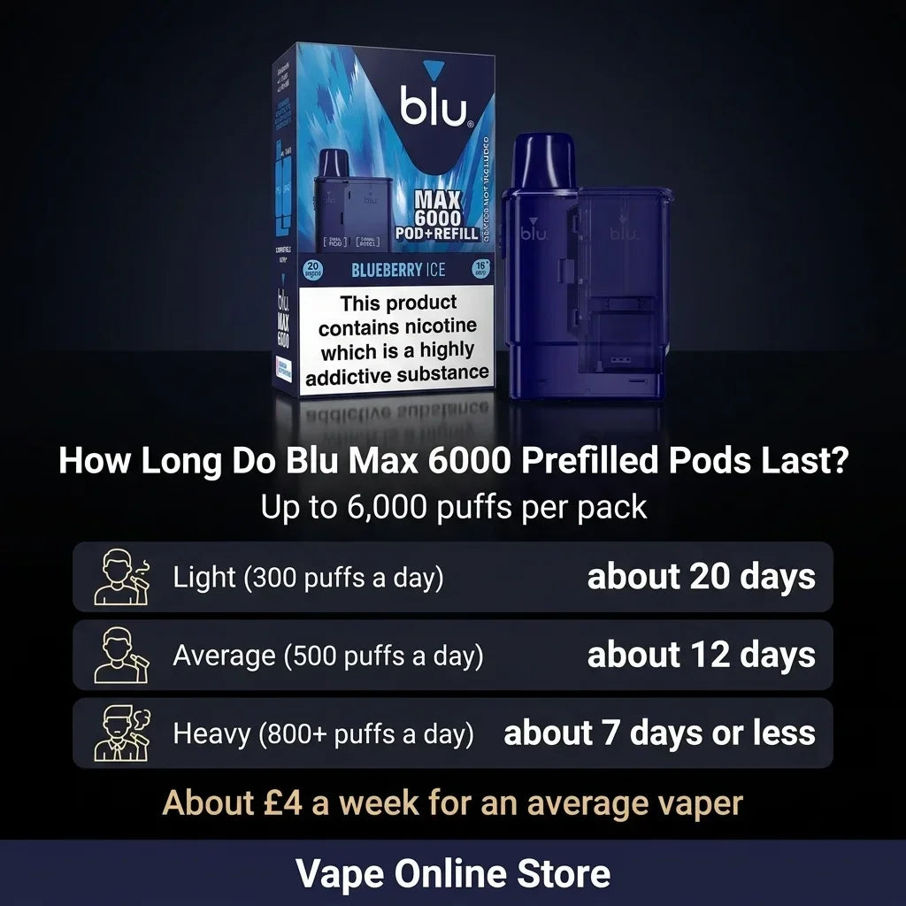 Blu Max 6000 Pods