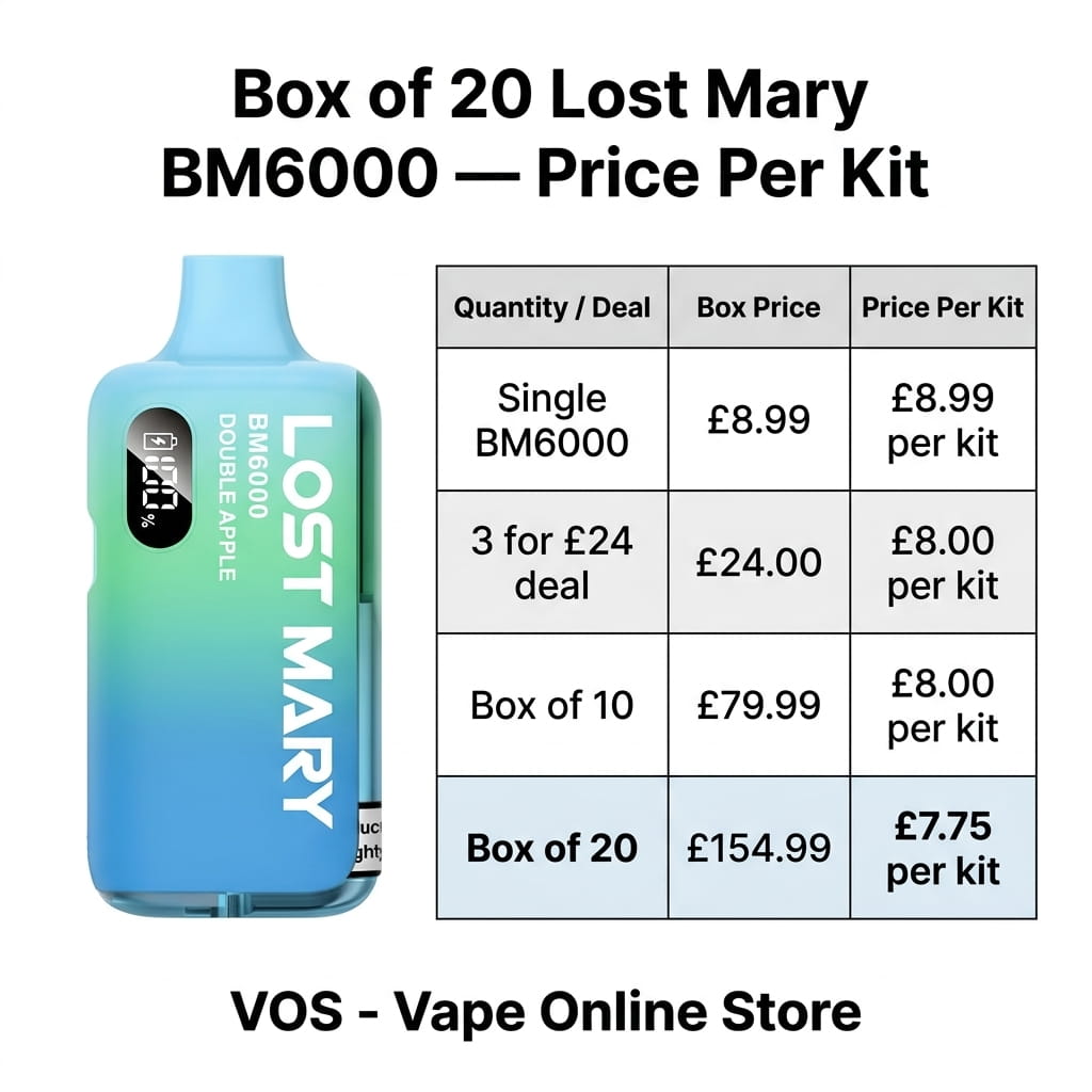 Box of 20 Lost Mary BM6000 Kit | Free Next Day Delivery