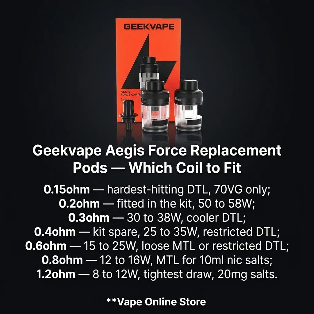 Geekvape Aegis Force Replacement Pods