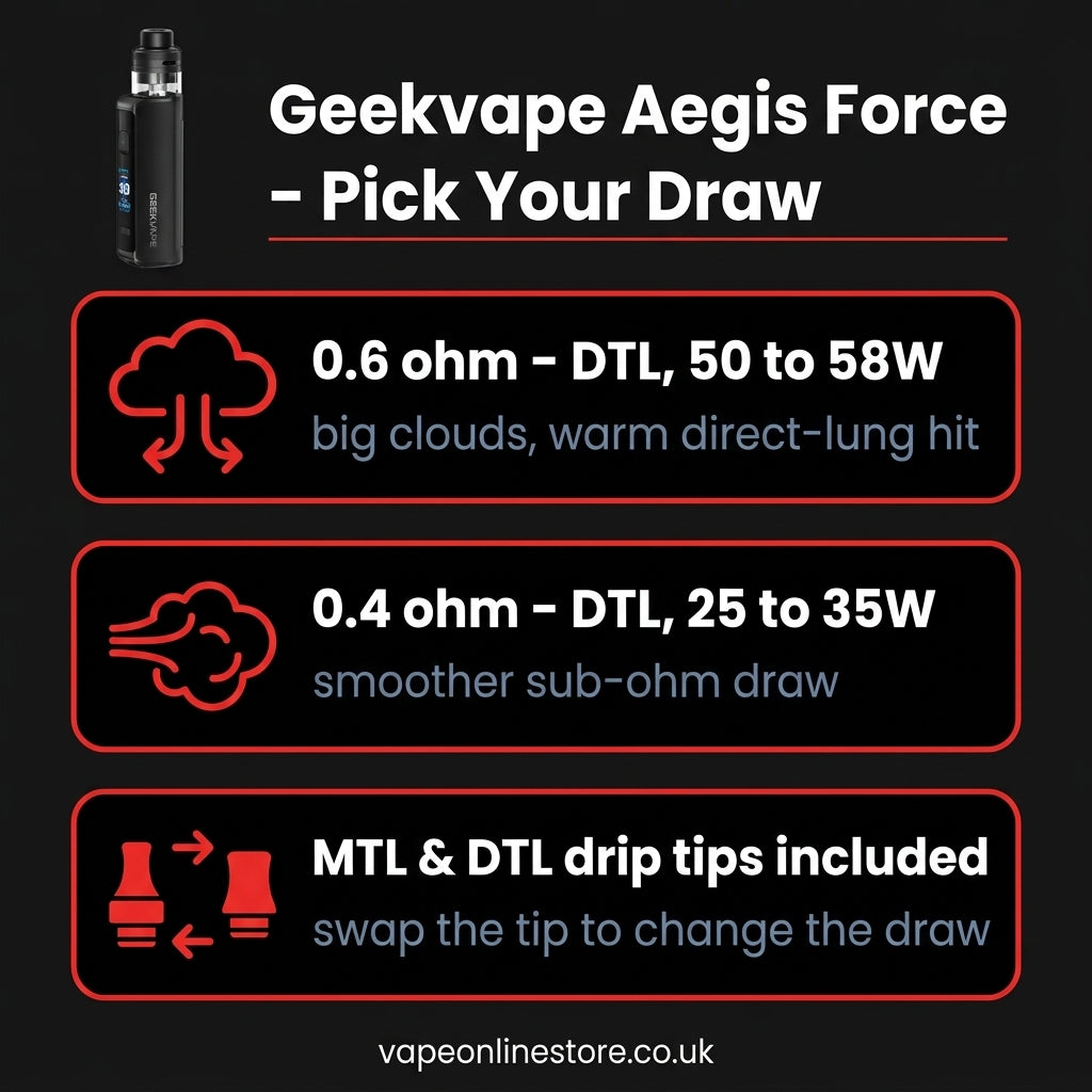 Geekvape Aegis Force Vape Kit