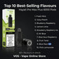 Hayati Pro Max Plus 6000 Puffs Pods Flavours 