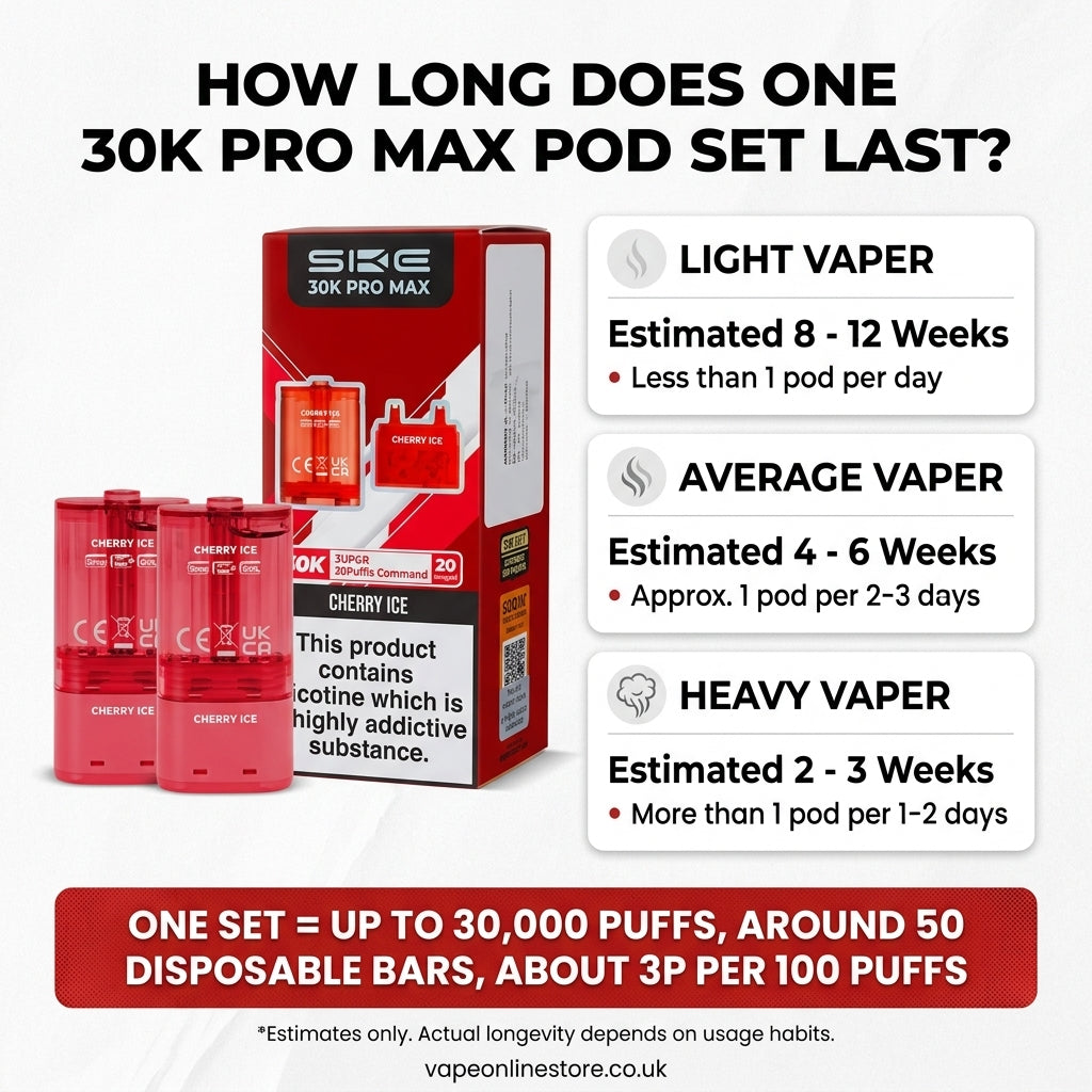 SKE 30K Pro Max Replacement Pods