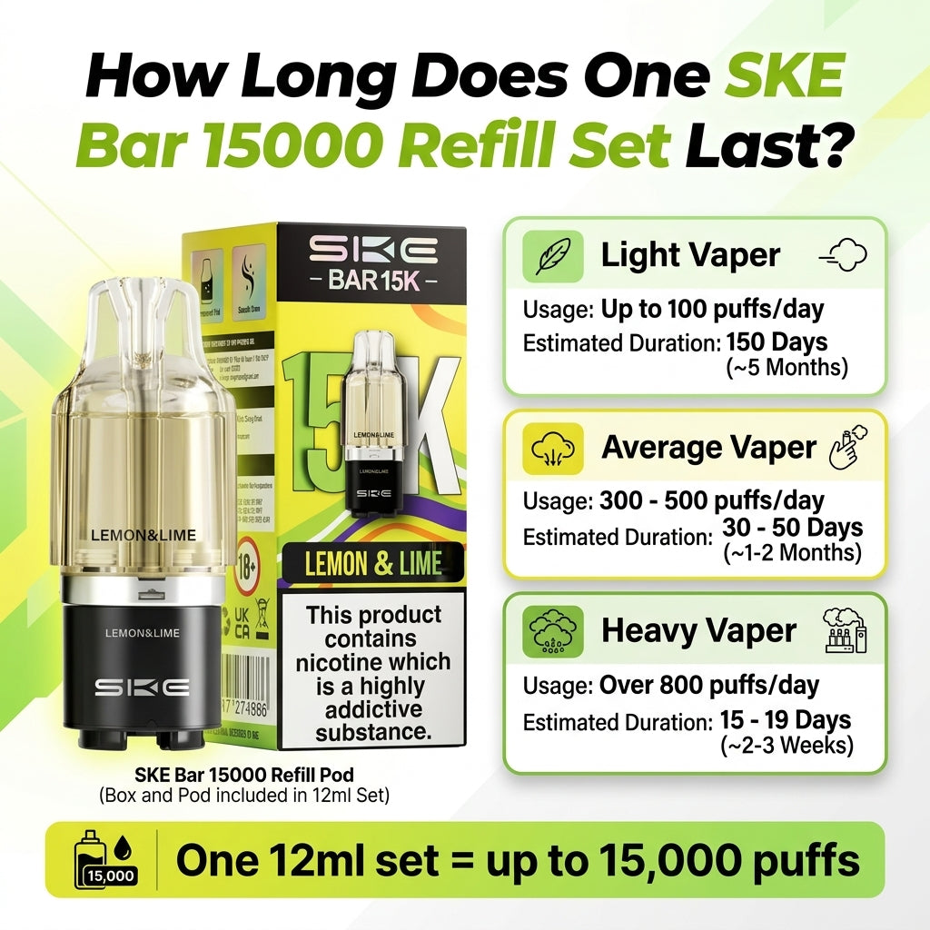SKE Bar 15000 Puff Prefilled Refill Pods