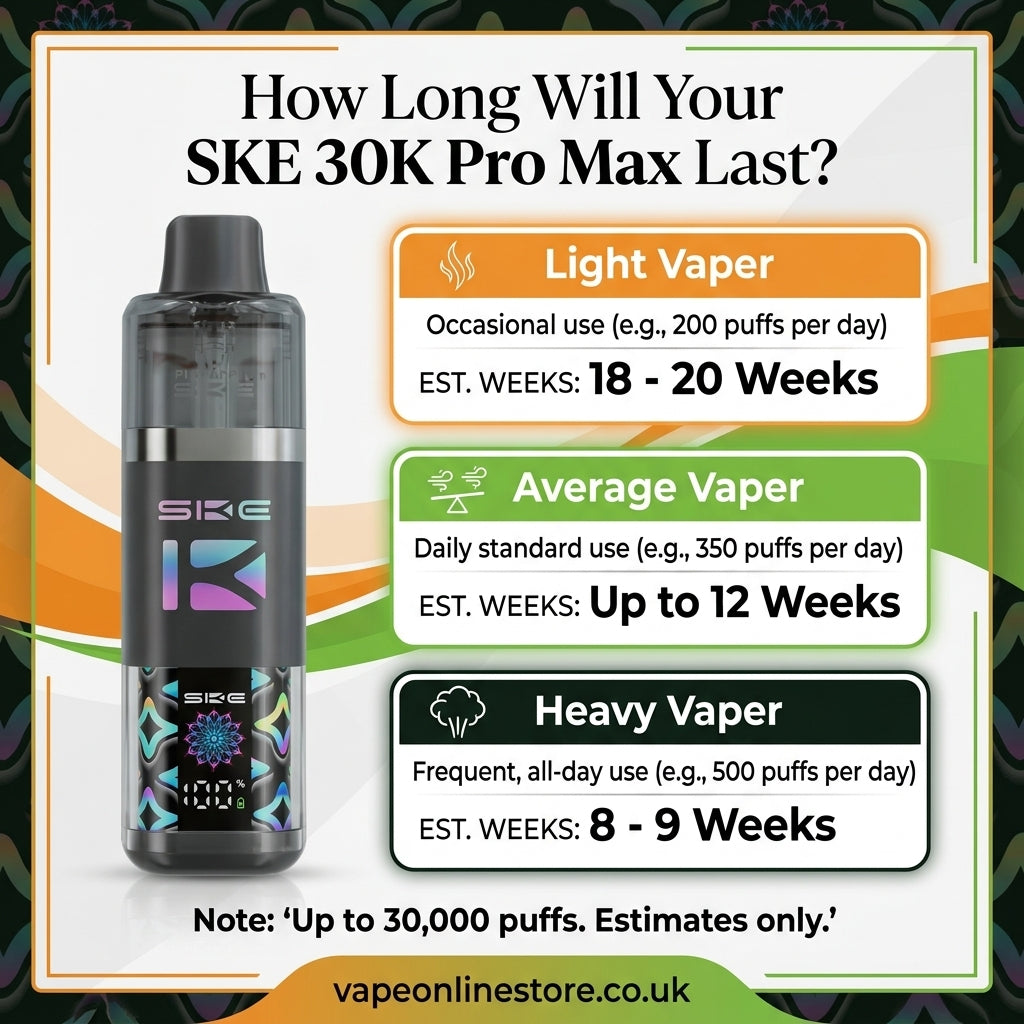 SKE 30k Pro Max 2 In 1 Flavour Vape Kit