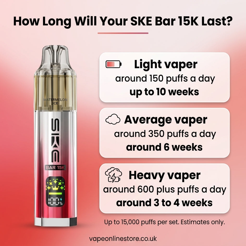 SKE Bar 15K Prefilled Pod Kit