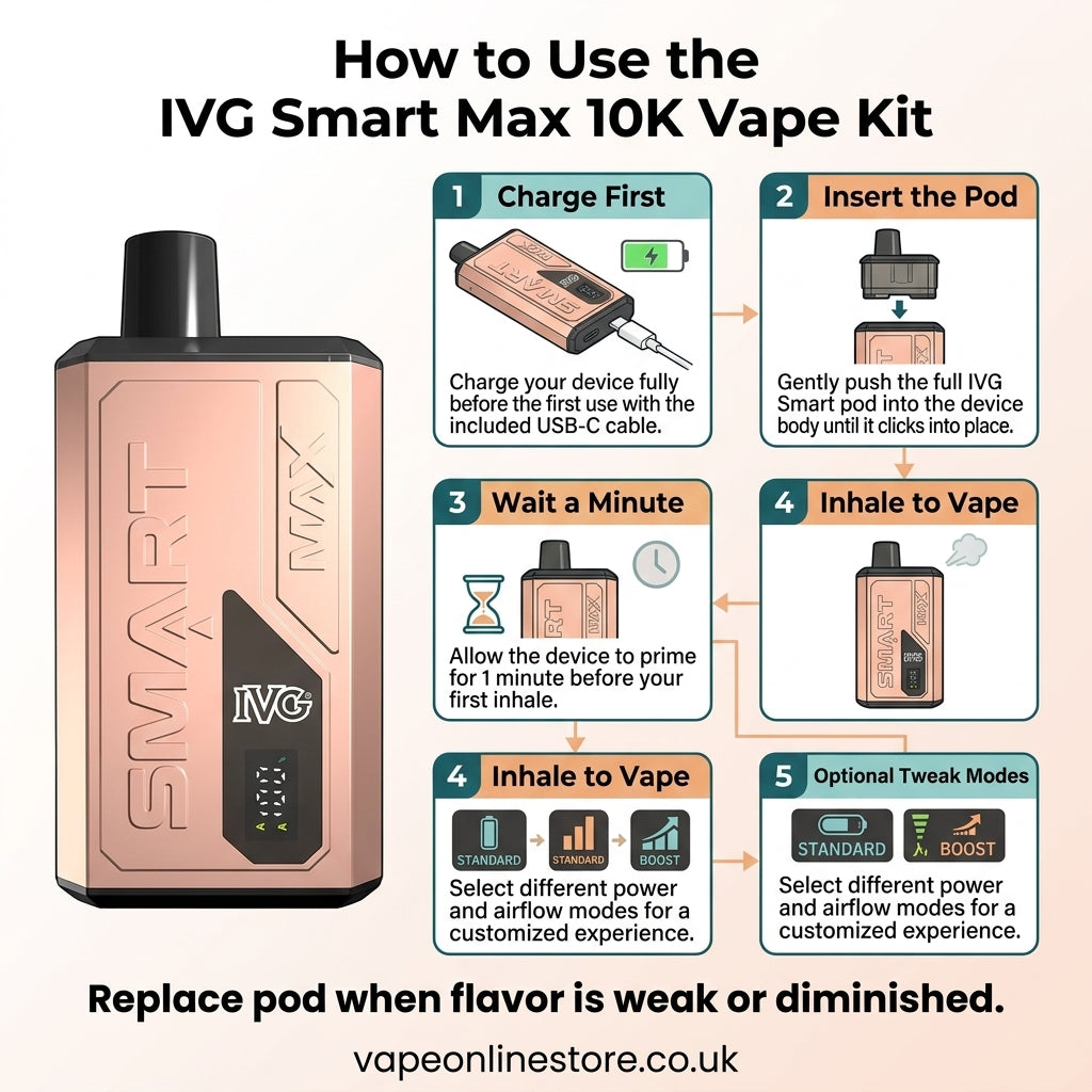 IVG Smart Max 10k rechargeable Vape Kit | Best Deal
