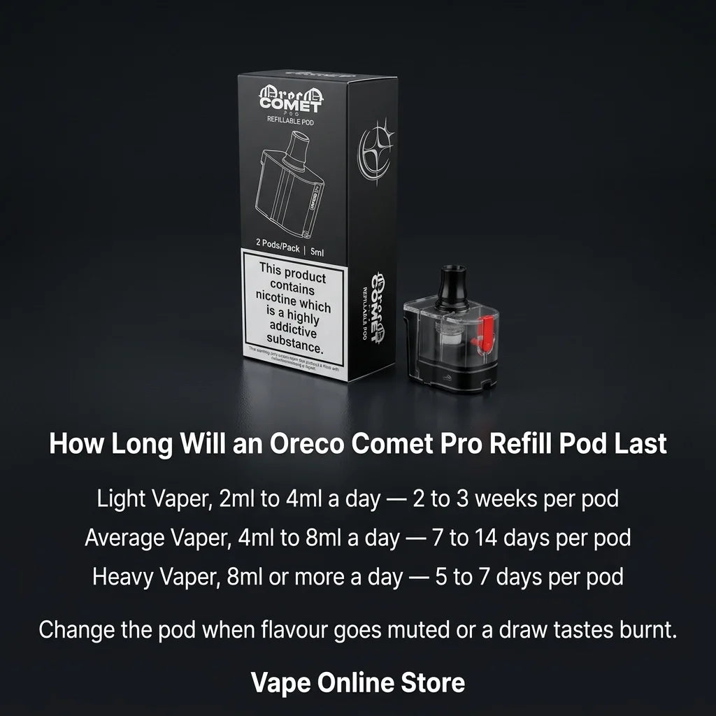 Oreco Comet Pro Refill Pods