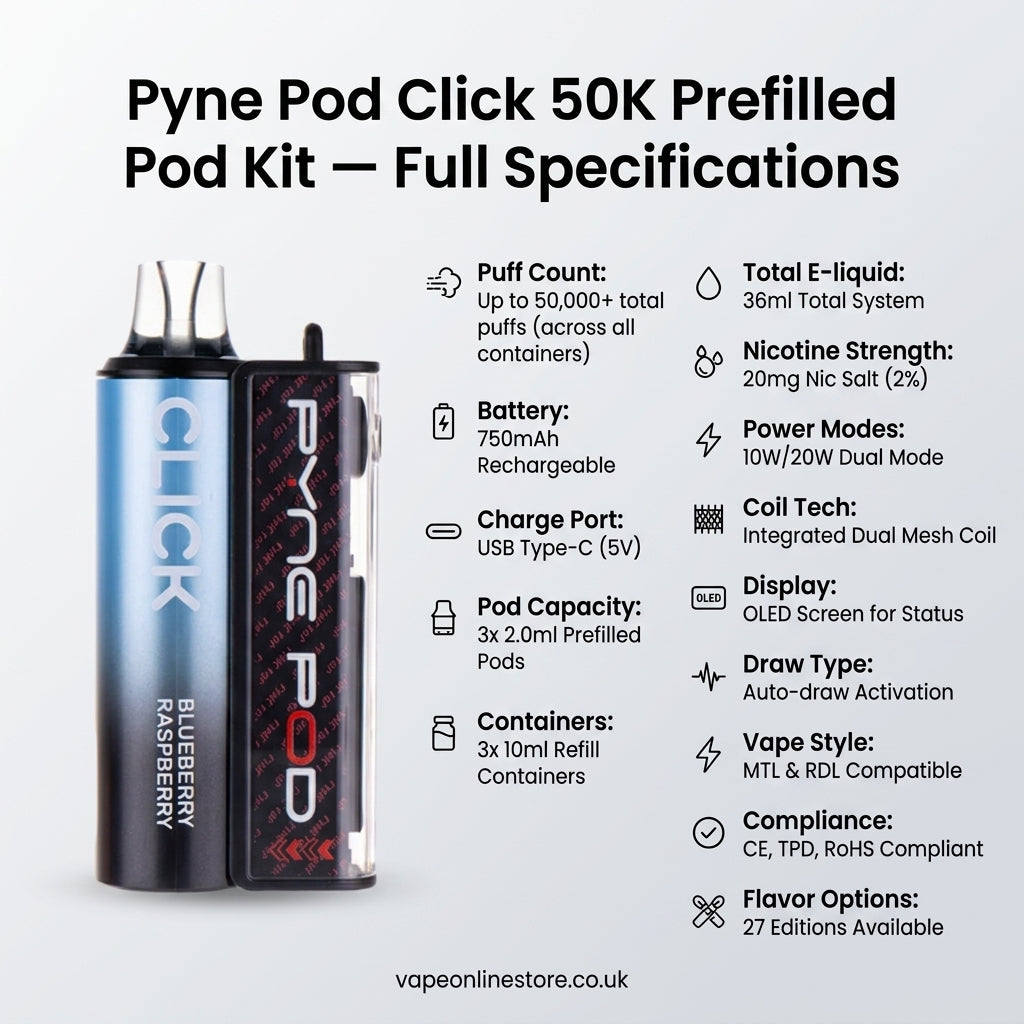 Pyne Pod Click 50K Prefilled Pod Kit