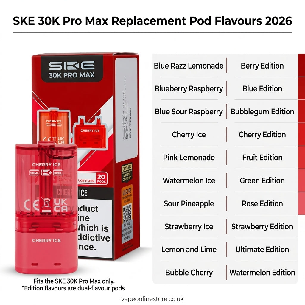 SKE 30K Pro Max Replacement Pods