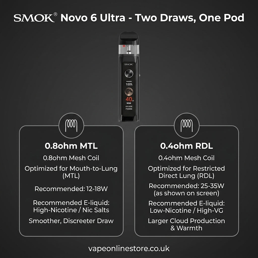 Smok Novo 6 Ultra Vape Kit