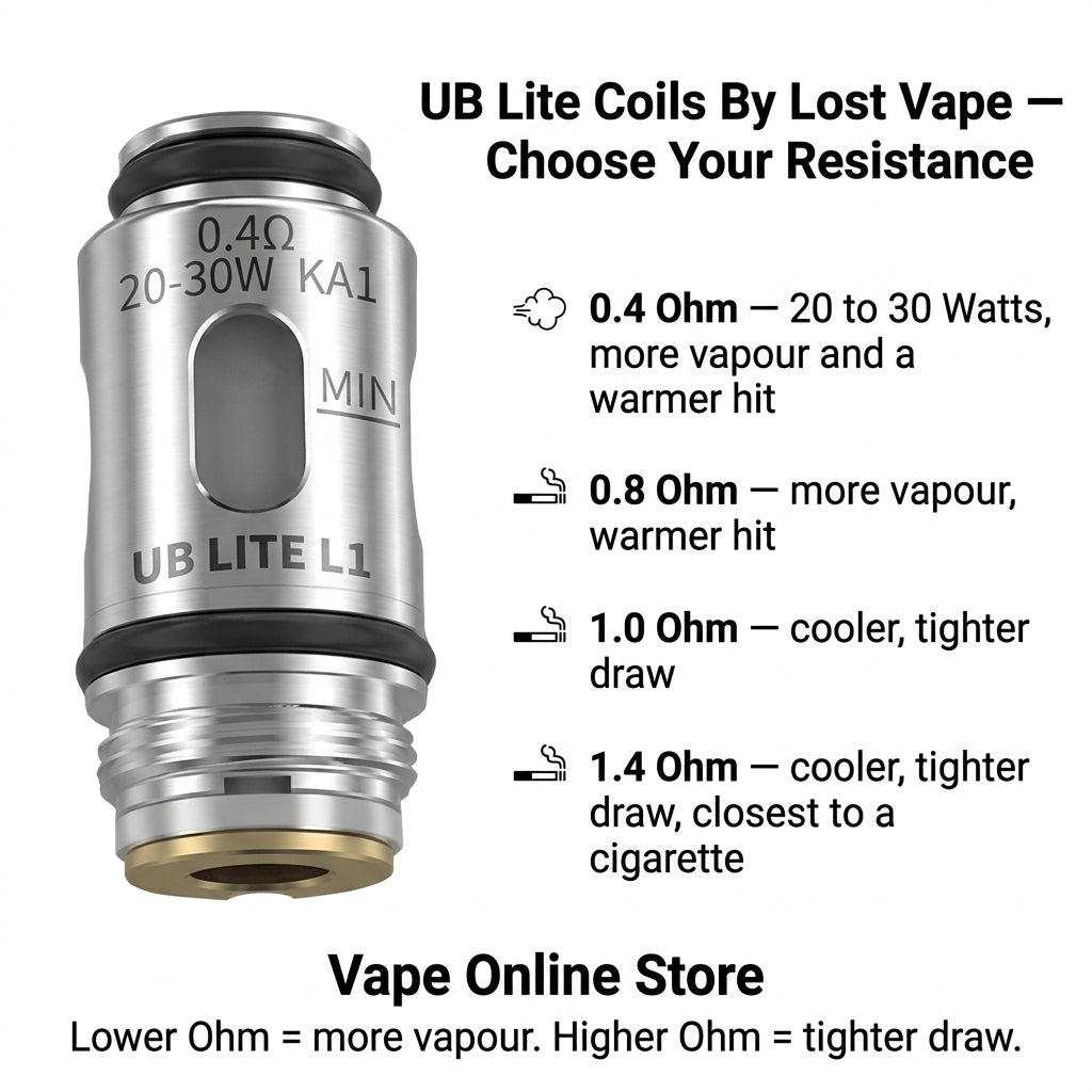 UB Lite Coils By Lost Vape