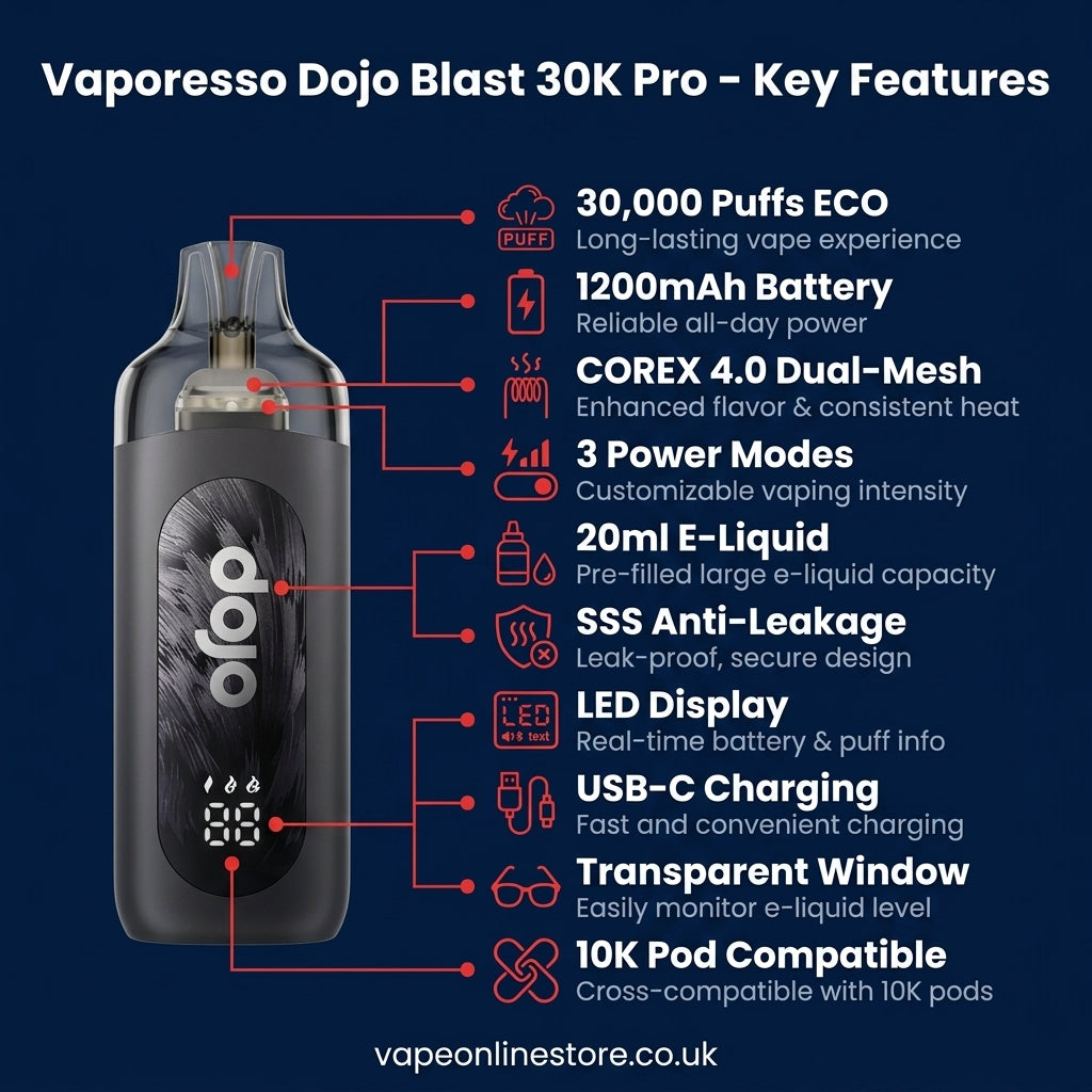 Vaporesso Dojo Blast 30K Pro Pod Kit | Surprise Dojo 10k Kit Free