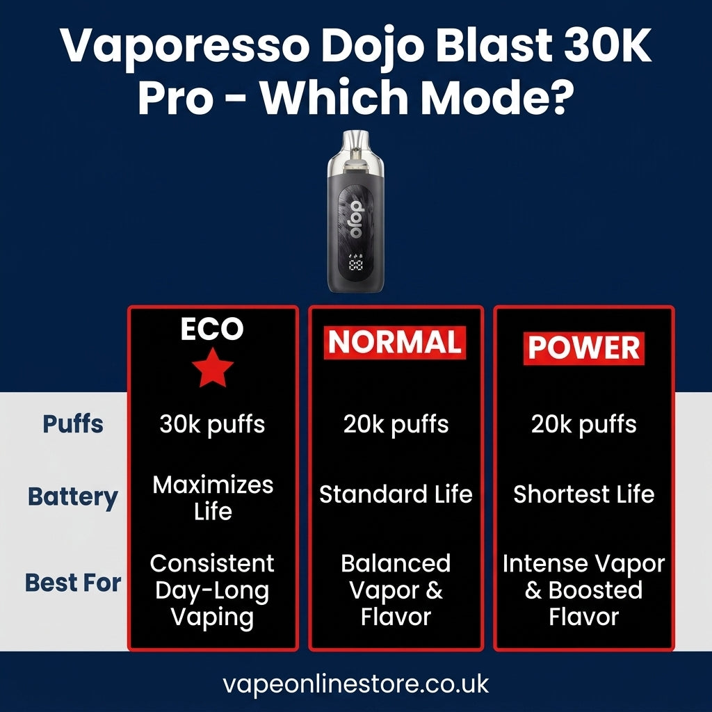 Vaporesso Dojo Blast 30K Pro Pod Kit | Surprise Dojo 10k Kit Free