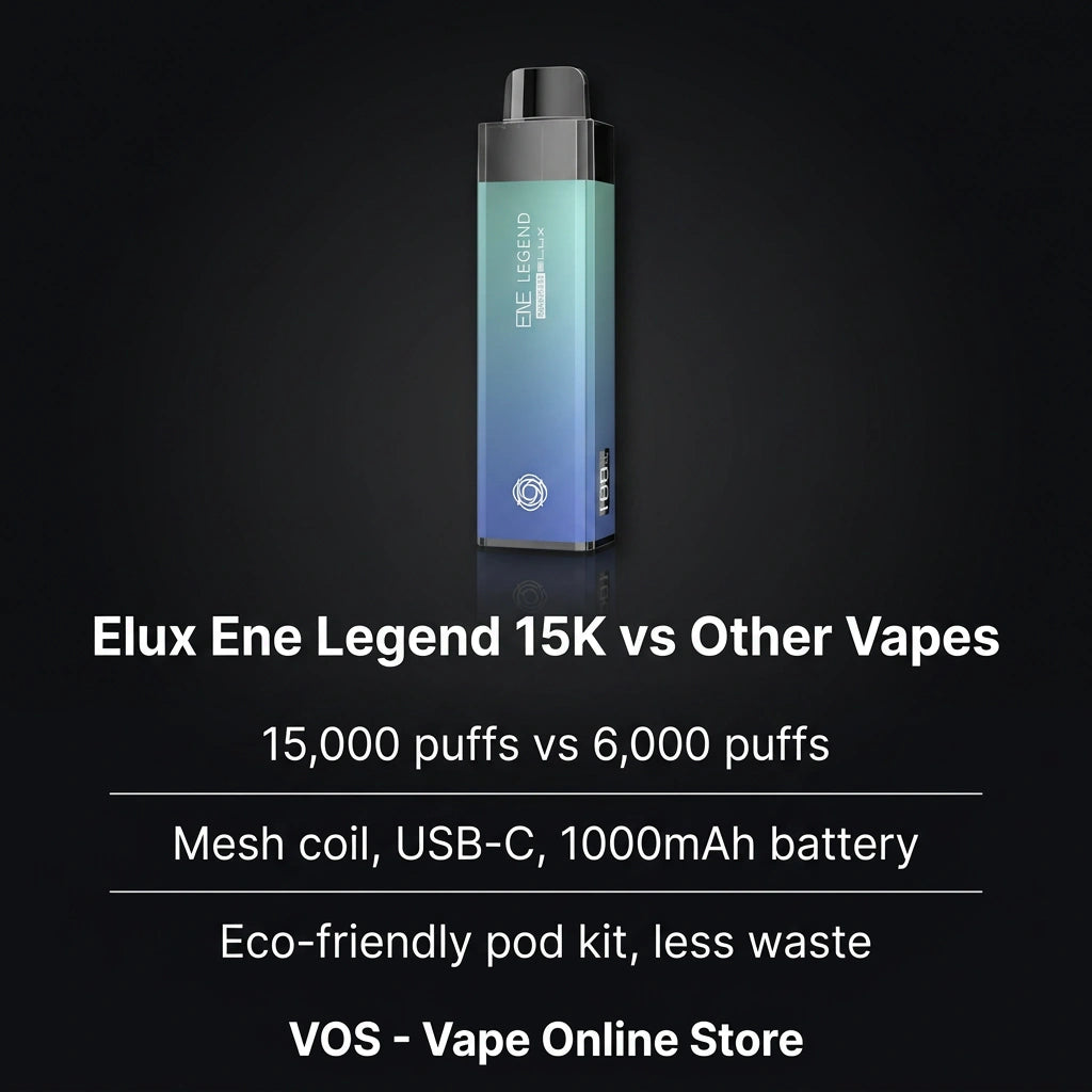 Elux Ene Legend 15K Puff Prefilled Vape Pod Kit