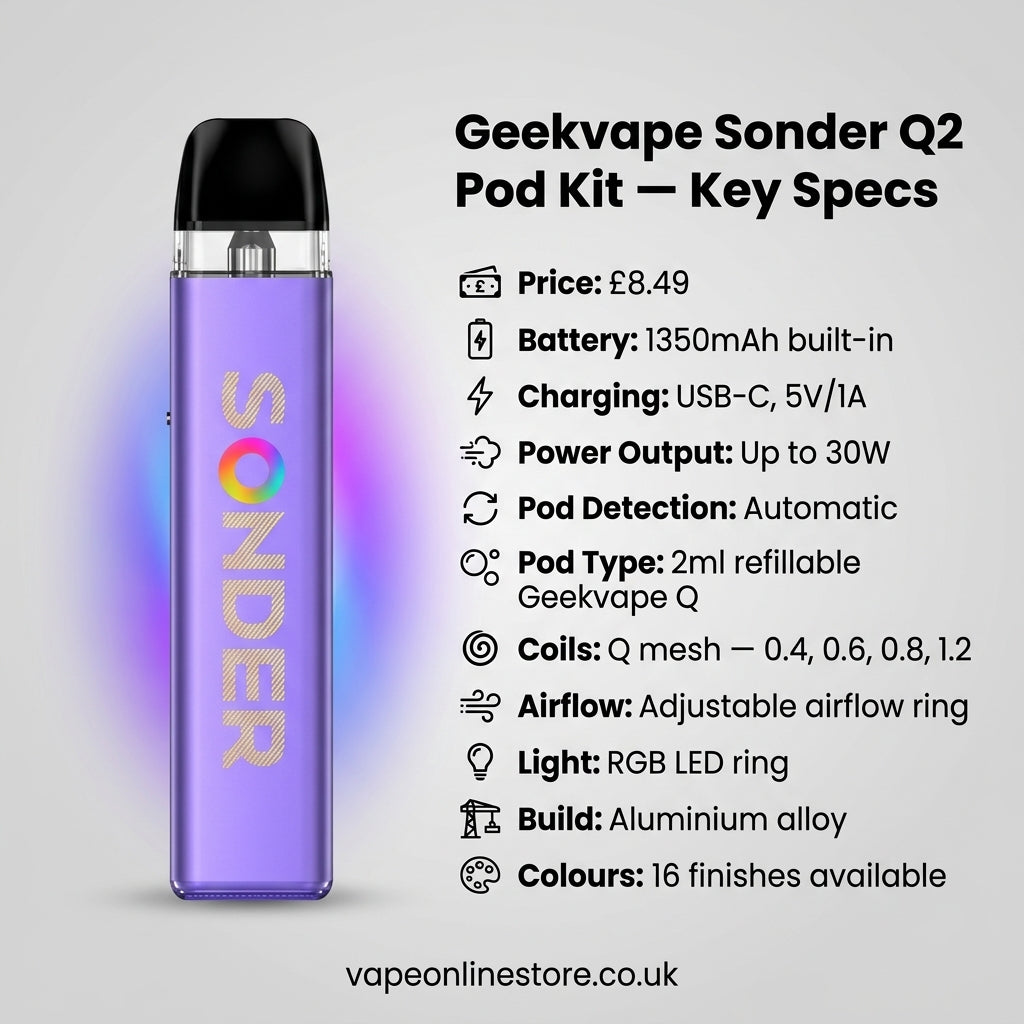 Geekvape Sonder Q2 Pod Vape Kit | Free 10ml E-Liquid