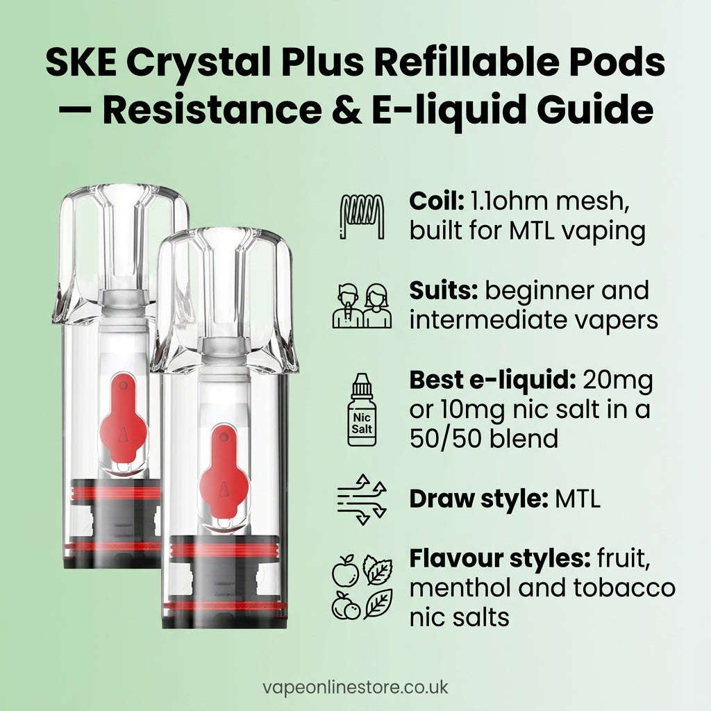 Ske Crystal Plus Refillable Empty Pods | Pack Of 2