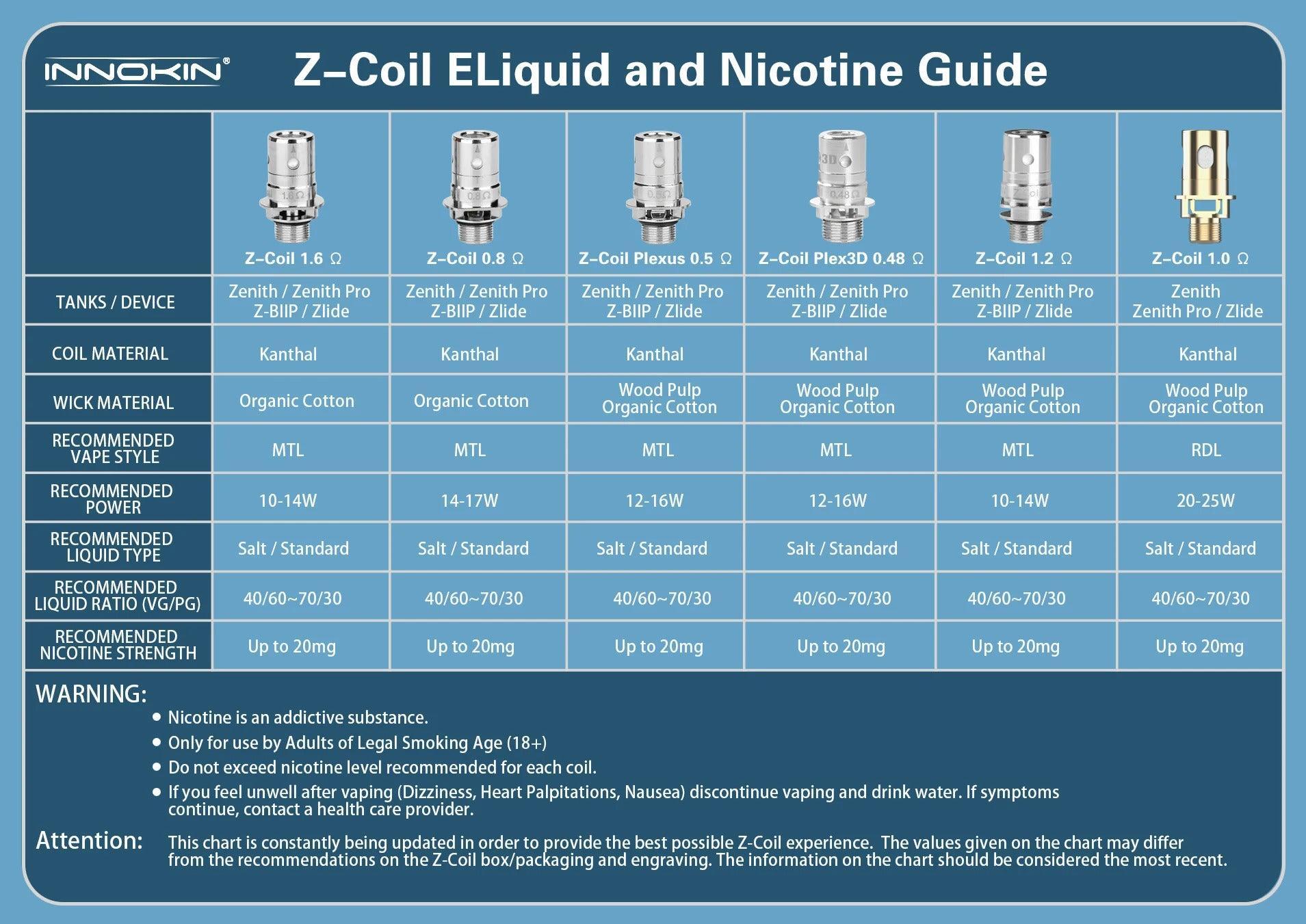 Innokin Zenith Z Replacement Coils Price | Now £7.89 Only