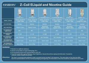 Innokin Zenith Z Replacement Coils Price | Now £7.89 Only