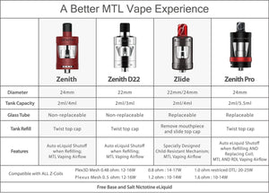 Innokin Zlide Tanks